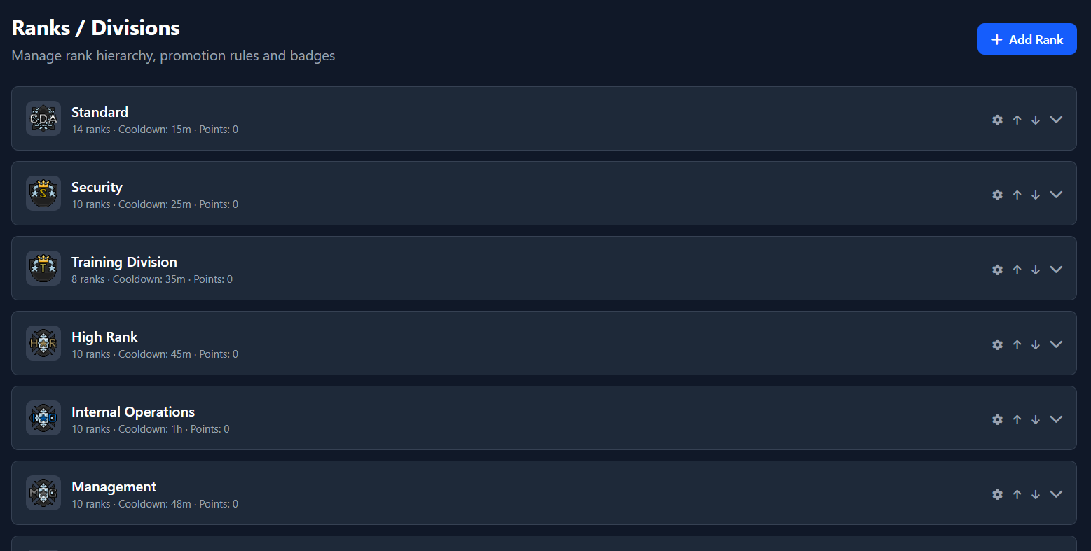 Habbo Portal Ranks Page Screenshot
