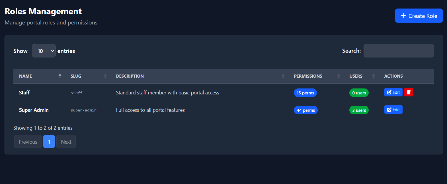 Habbo Portal Roles & Permissions Screenshot